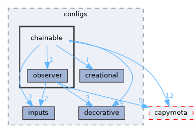 core/root/include/capydi/configs/chainable