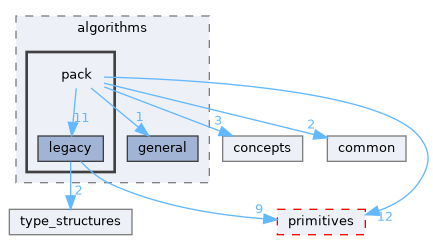 core/capymeta/include/capymeta/algorithms/pack