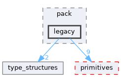 core/capymeta/include/capymeta/algorithms/pack/legacy