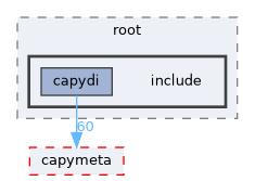 core/root/include