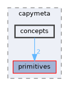 core/capymeta/include/capymeta/concepts