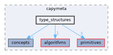 core/capymeta/include/capymeta/type_structures
