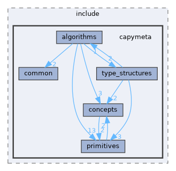 core/capymeta/include/capymeta