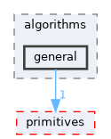 core/capymeta/include/capymeta/algorithms/general