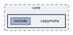 core/capymeta