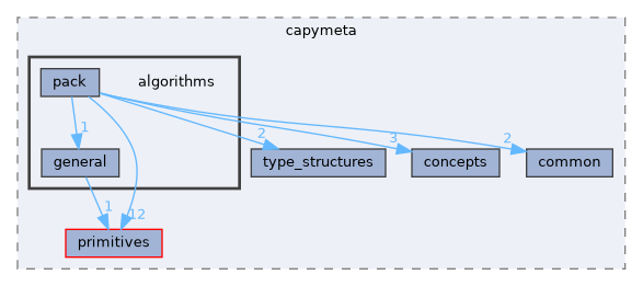 core/capymeta/include/capymeta/algorithms