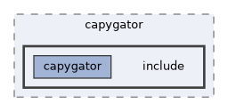 core/capygator/include
