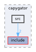 core/capygator/src