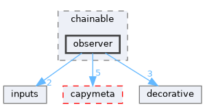 core/root/include/capydi/configs/chainable/observer