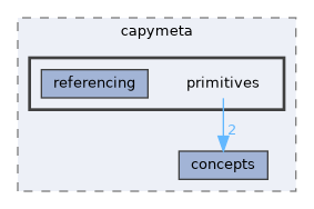 core/capymeta/include/capymeta/primitives
