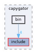 core/capygator/bin