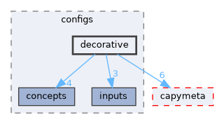 core/root/include/capydi/configs/decorative